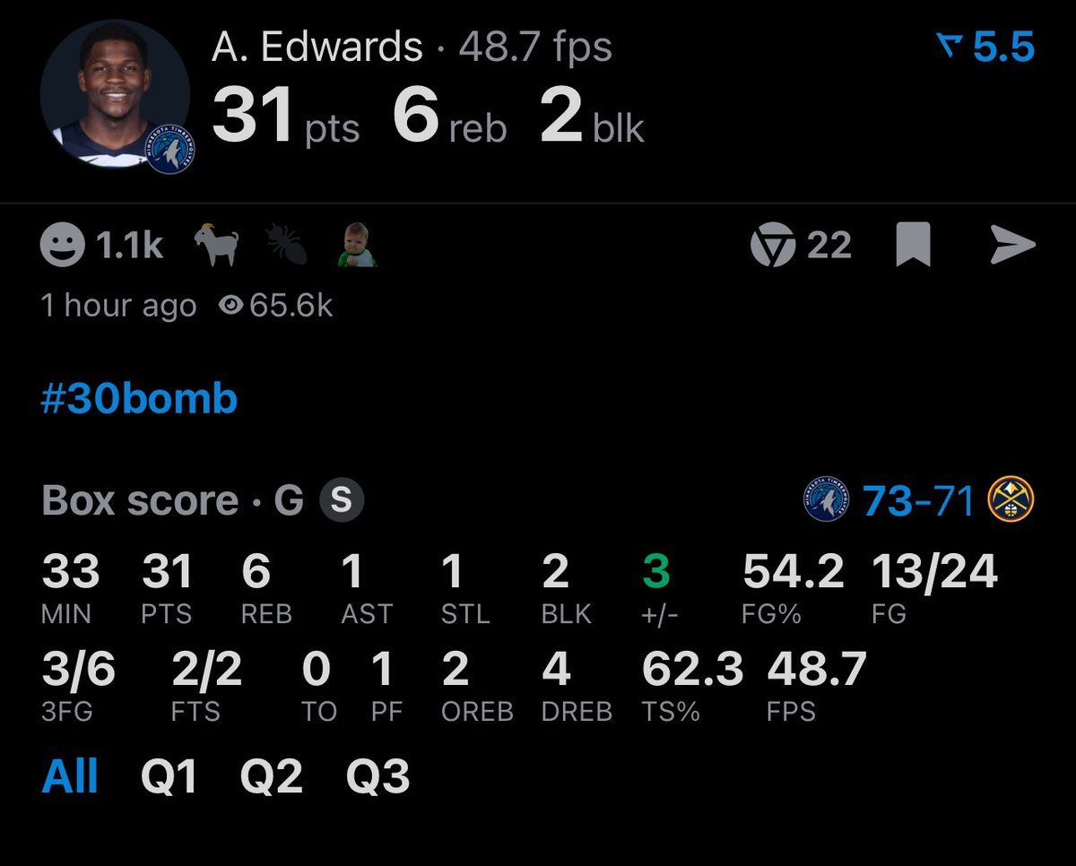 Anthony Edwards through 3 quarters:

31 points
6 rebounds
2 blocks
0 turnovers (!!!)
13/24 FG

CAN’T BE STOPPED.