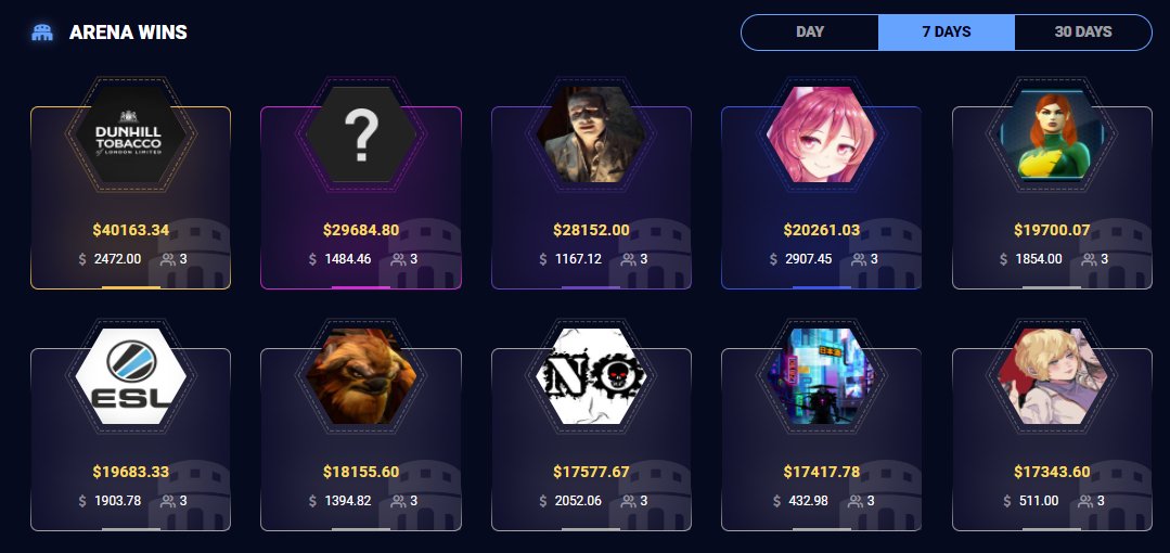 The high rollers took over this week! Look at all these insane W's 👉 Daddyskins.com/top-wins