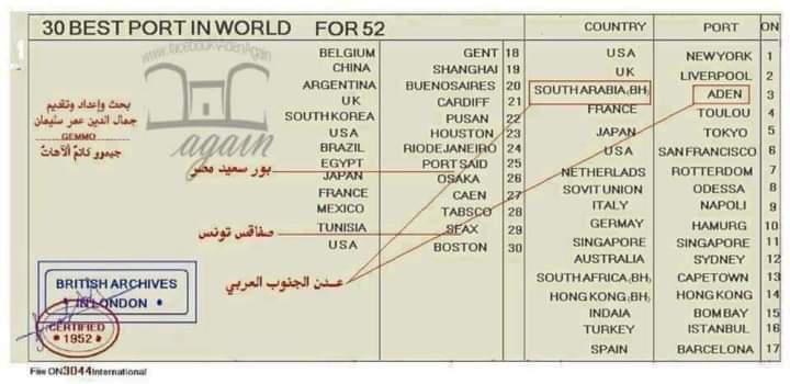 وثيقة بريطانية تؤكد ان ميناء عدن يأتي في المرتبة الثالثة عالميا حيث تأتي بعد ميناء نيويورك و ميناء ليفربول

#عدن 💙