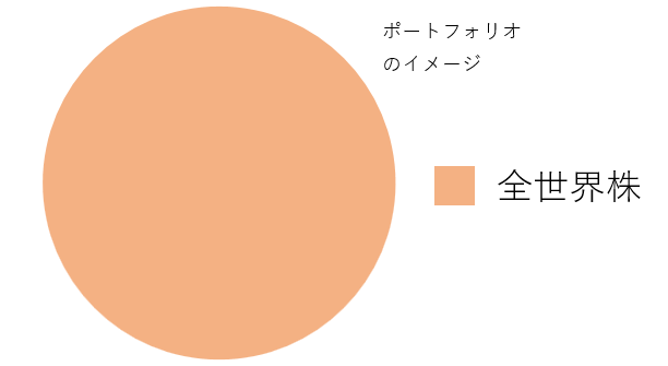 3月末時点での企業型確定拠出年金の残高のお知らせが郵送されてきた

全額をMSCIベースの投信なので日の丸弁当みたいなポートフォリオ

確定拠出年金やidecoは60歳まで引き出せないから、長期投資でのインデック運用と相性がいいですね。

残り12年、引き続き放置しておきます。