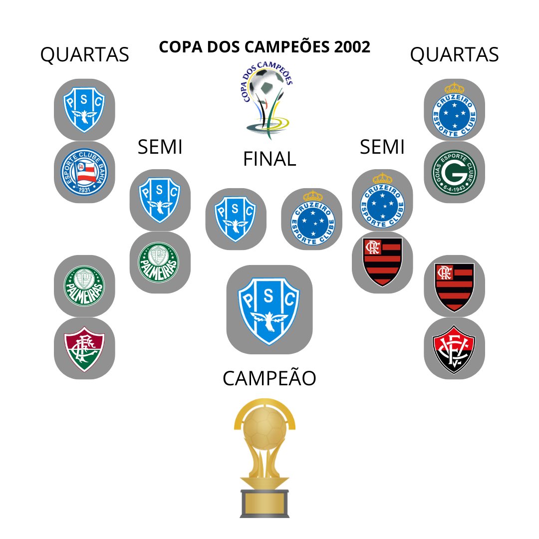 Copa dos Campeões 2002.

@Paysandu CAMPEÃO! 

Nostálgico!