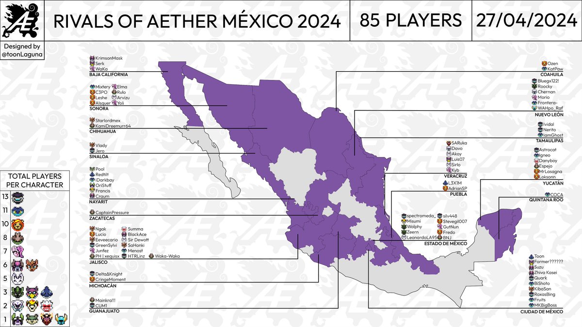 RIVALS OF AETHER PLAYERS AROUND THE WORLD Our game is coming to an end this year, and I want to make a GLOBAL CENSUS (like the one I made for MX) to honor ALL the players If you'd like to be added to the WORLD MAP and PLAYERS LIST, Fill Out The Form in the reply to this tweet👇