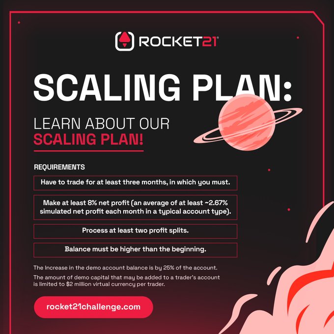 ⚖️ Stabilize, elevate, dominate! 🚀
Ready to boost your trading prowess and soar to unprecedented levels? 💪📈 
Explore Rocket21's Expansion Plan with up to $2 million in virtual funds per trader.
#TradeSmart #Rocket21ExpansionSuccess