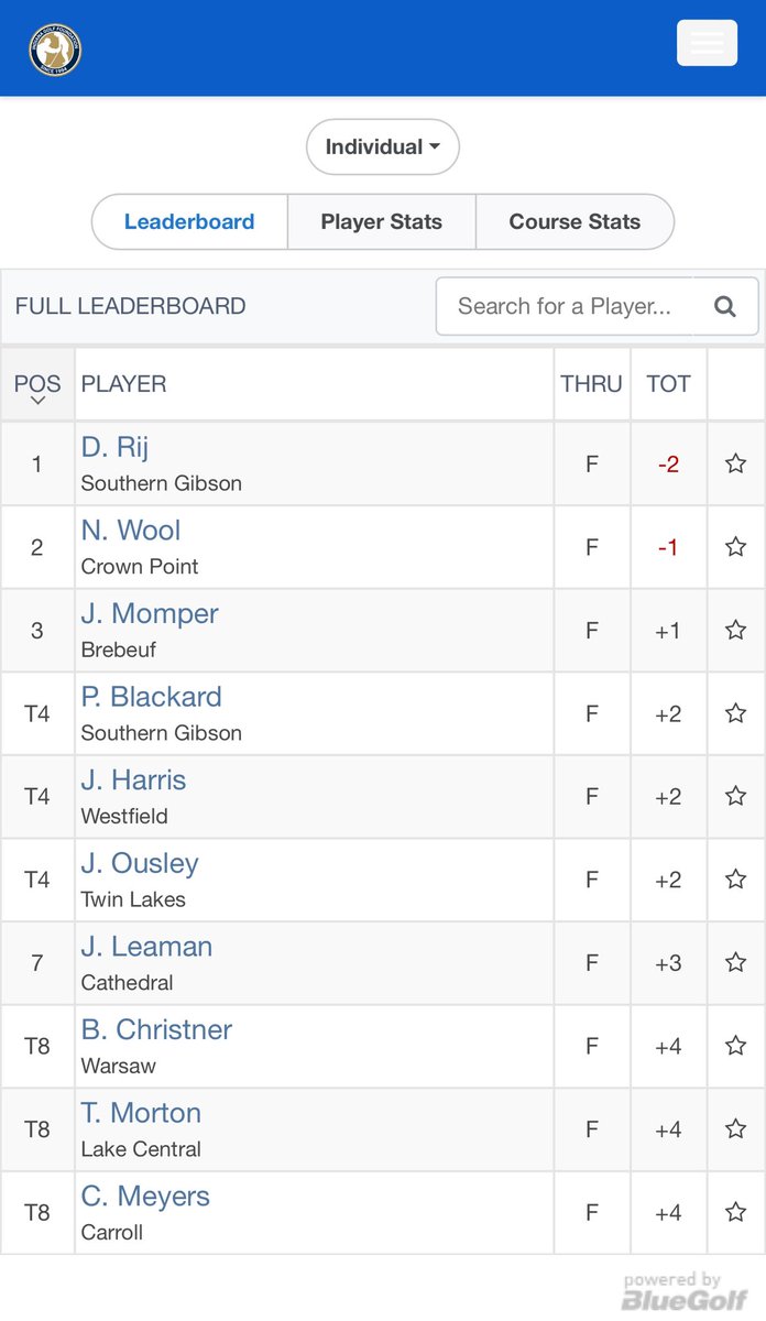 Brebeuf Boys Golf tweet media