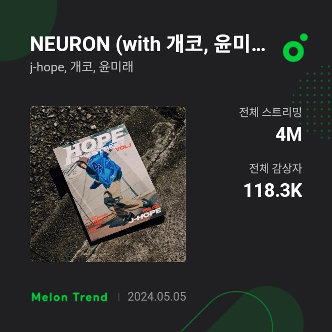 'NEURON (with Gaeko and yoonmirae)' by j-hope has surpassed 4,000,000 streams on Melon in Korea! Congratulations, j-hope!
