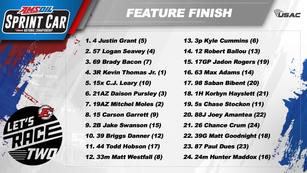 Feature Results USAC @AMSOILINC National Sprint Cars @EldoraSpeedway #LetsRaceTwo (Starting Positions in Parentheses)