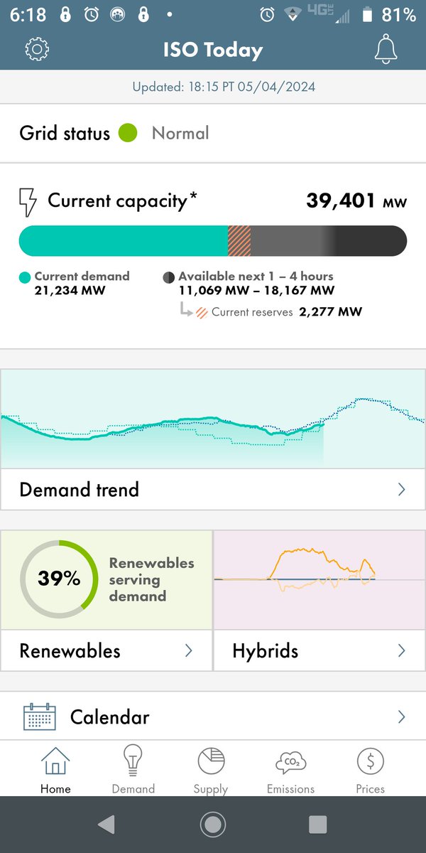 @TheKevinDalton Renewables contribution to the electric demand at 6:20pm Saturday and the cost of electricity is rising per my LADWP bill