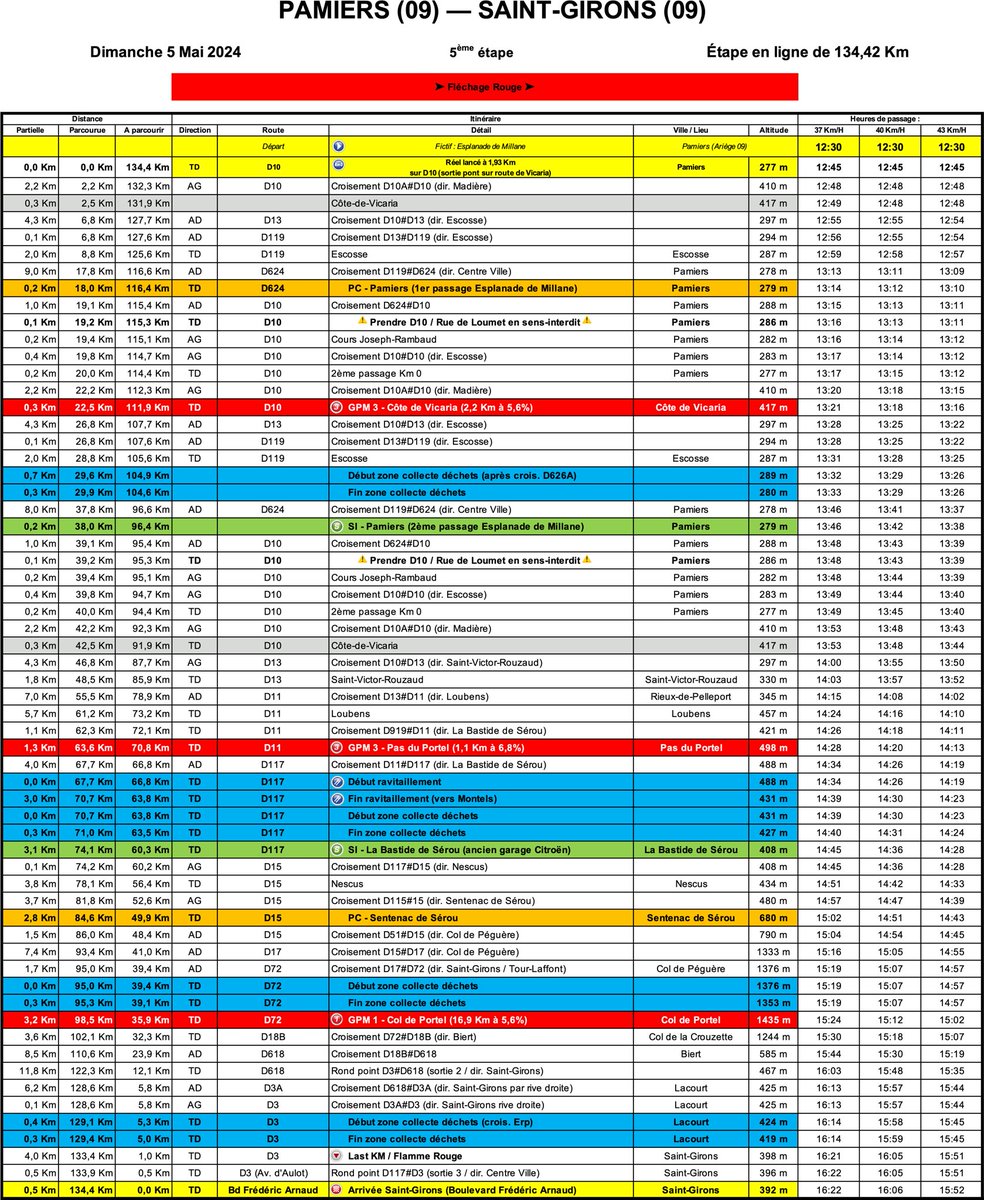 Ronde de l'Isard tweet media