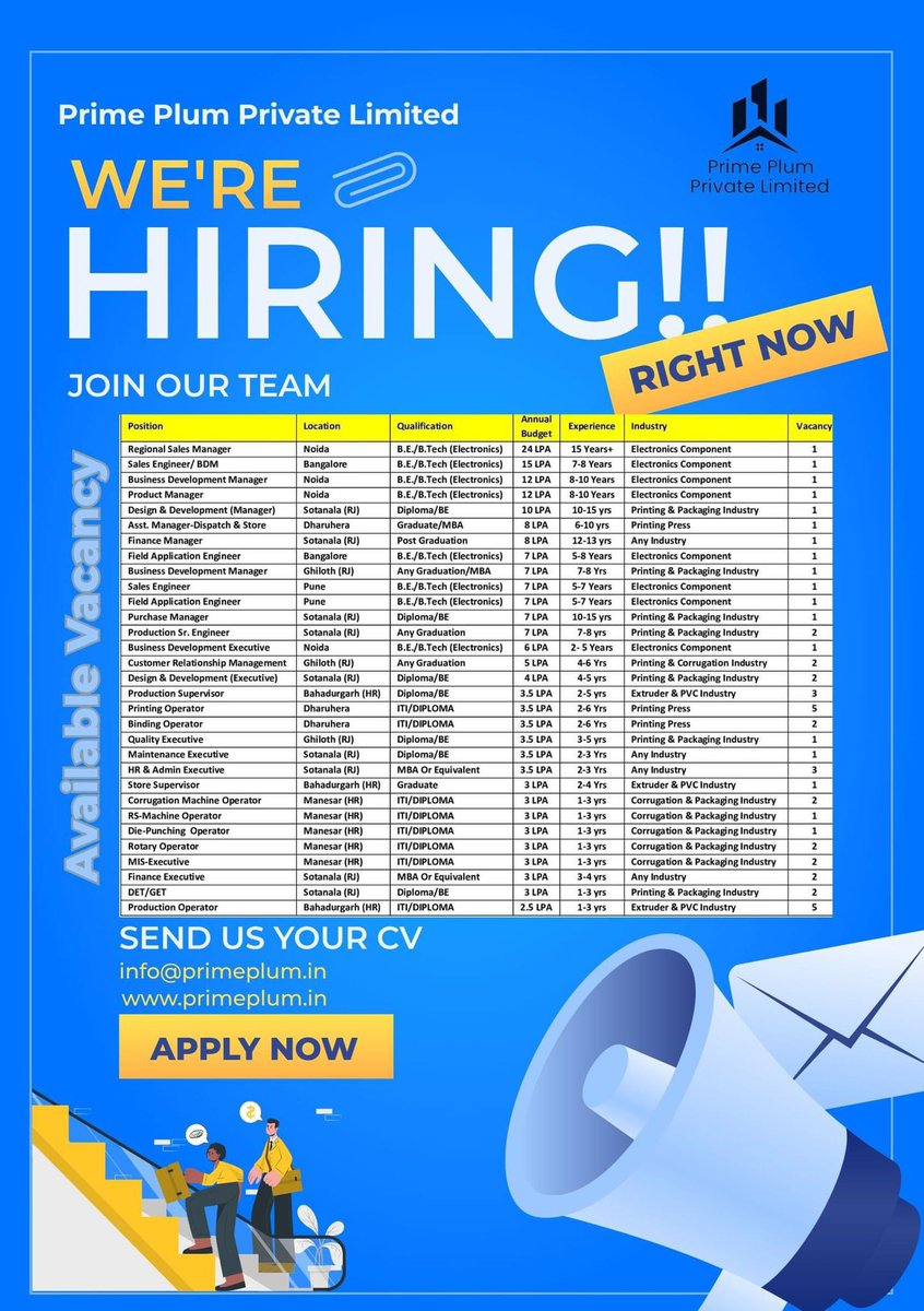 Greetings from Prime Plum Private Limited !! We have urgent requirements for various category positions in across India. Kindly drop the latest resume on info@primeplum.in or connect with me on 9811961722 (what's app). Regards Prime Plum Private Limited Strategy to hire the…