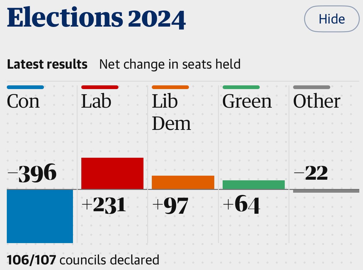 Happy Sunday! Graphic via the @guardian