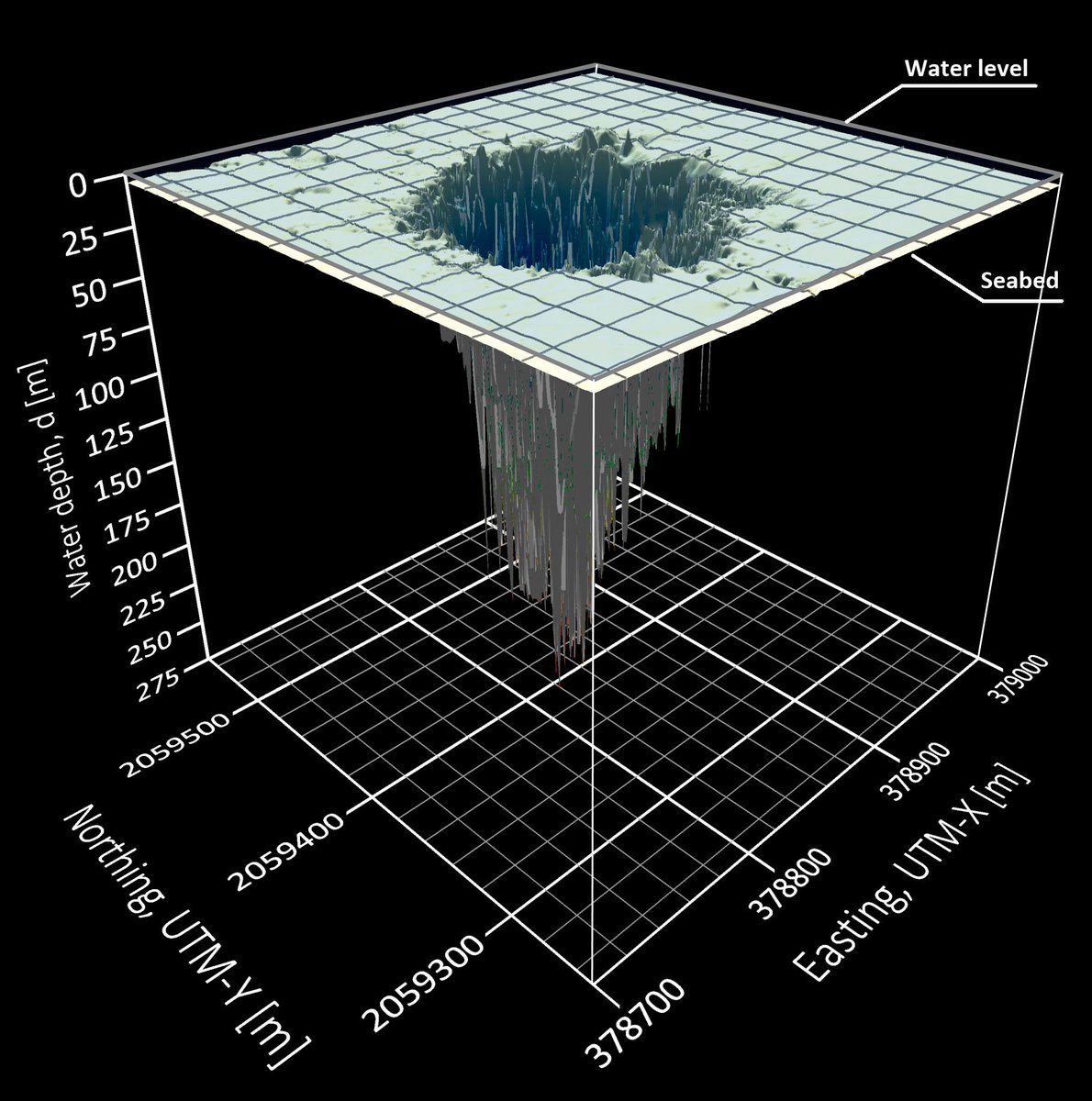 Deepest blue hole on Earth

Researchers discovered the Deepest blue hole on Earth. The name of the blue hole is Taam Ja’ Blue Hole.
The blue hole is located in Chetumal Bay of the Mexico.

New measurements indicate that the blue hole goes down a whopping 420meters below the sea…