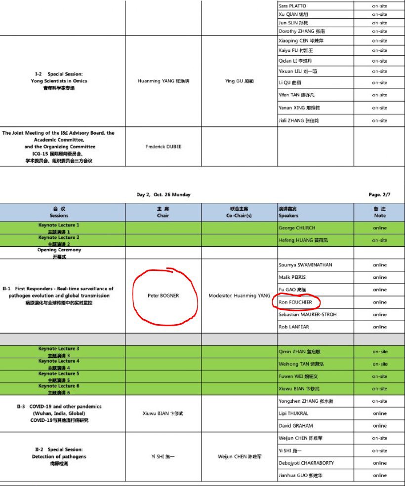 25-31/10/20 - de 15e bijeenkomst van de Internationale Conferentie over Genomic (ICG-15). De wereld is in de greep van de pandemie, lockdowns en dood, Wuhan kan nog altijd gastheer zijn. Nb. de website is inmiddels gecensureerd. Welke namen vallen u op?  icg-15.sciconf.cn/en/web/index