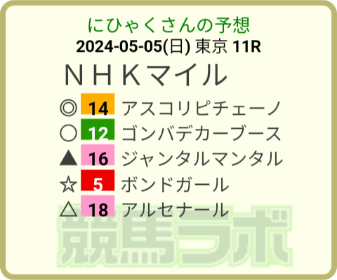 にひゃく tweet media