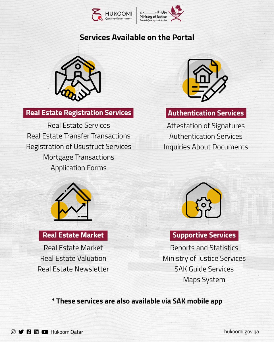 Use SAK portal to complete a lot of real estate registration and authentication transactions online in only 15 minutes 🌐 sak.gov.qa @mojgovqa #Qatar