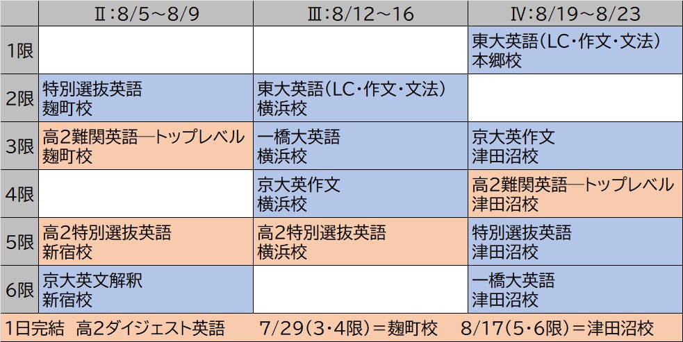 【河合塾】『早慶大英語　新野元基先生　第1講授業ノート』　　+α　　東進講師 2025年最新】新野_元基の人気アイテム - メルカリ