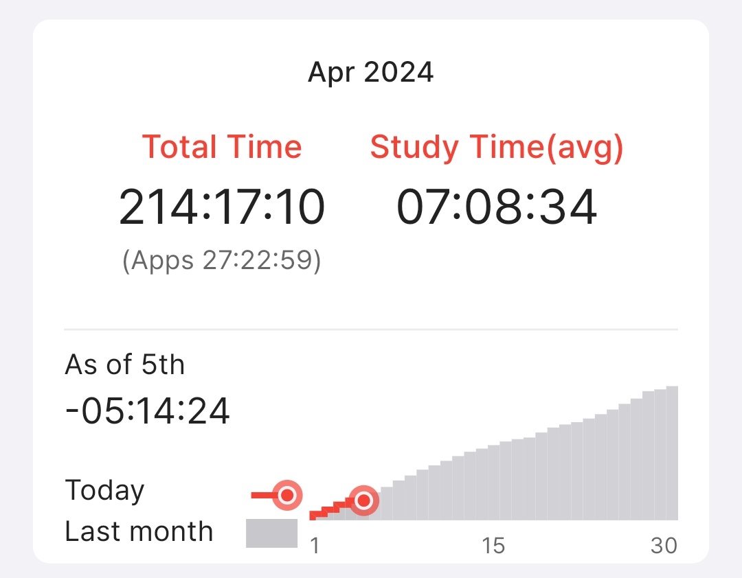 studyves's tweet image. little late but april recap !