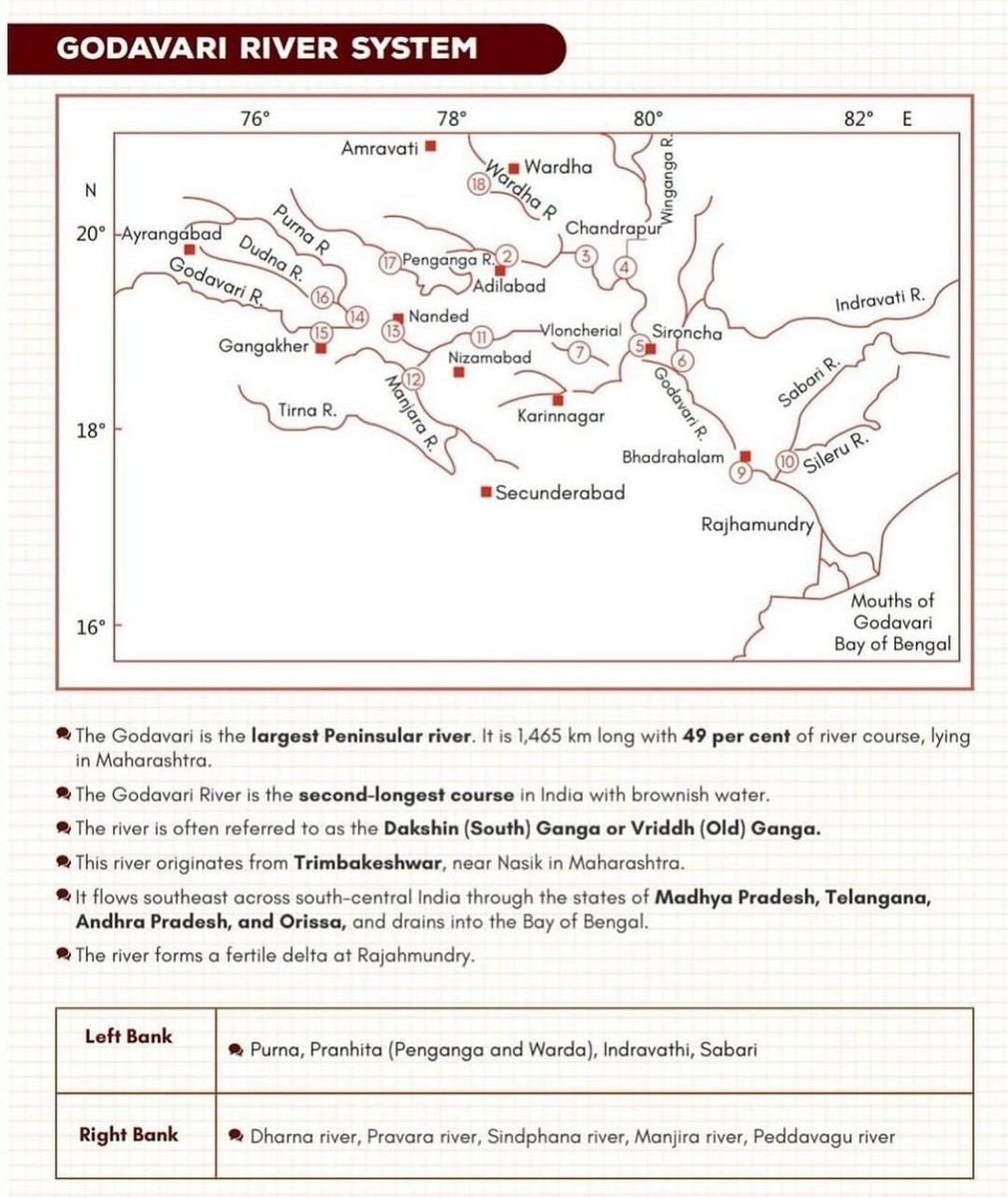 Godavari River System