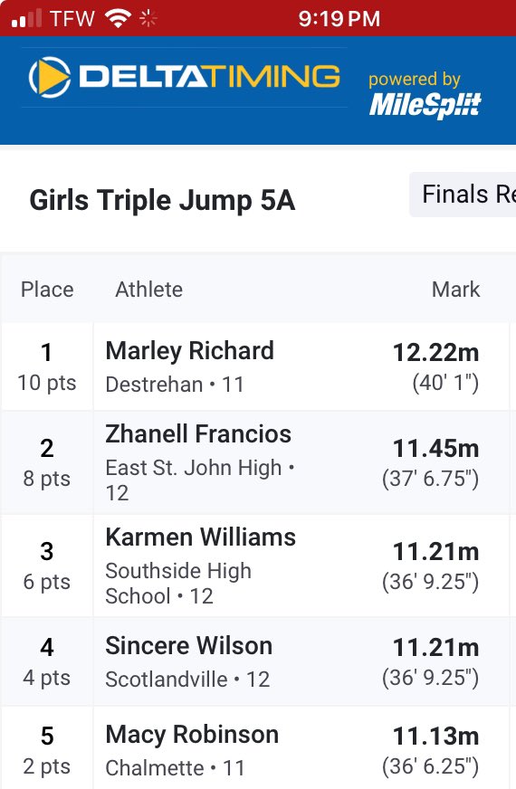 OwlsChalmette's tweet photo. TODAY

At state track and field today at LSU, both Aniya Harris and Macy Robinson placed in their events today… Our girls finished the meet with 8 points, tied for 22nd in the state https://t.co/0Ov0i2RXML