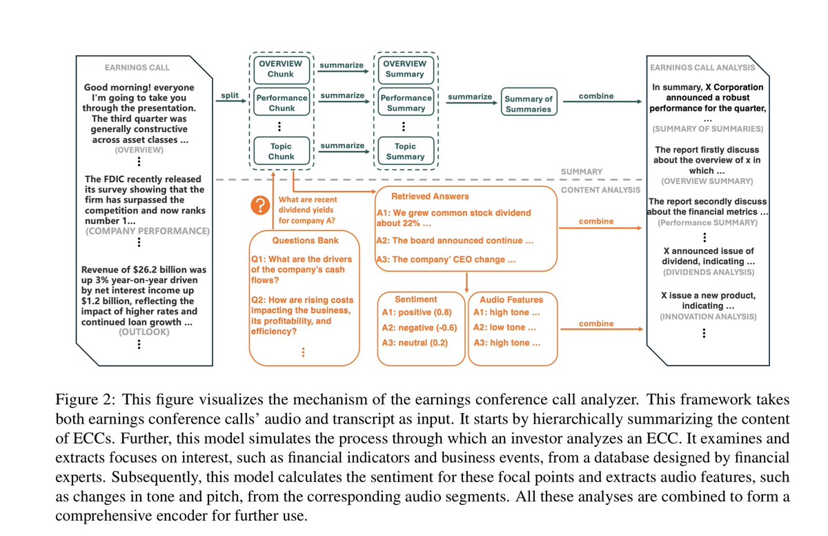 Earnings Conference Call Analyzer - LLM paper 

arxiv.org/pdf/2404.18470

FinX StockX