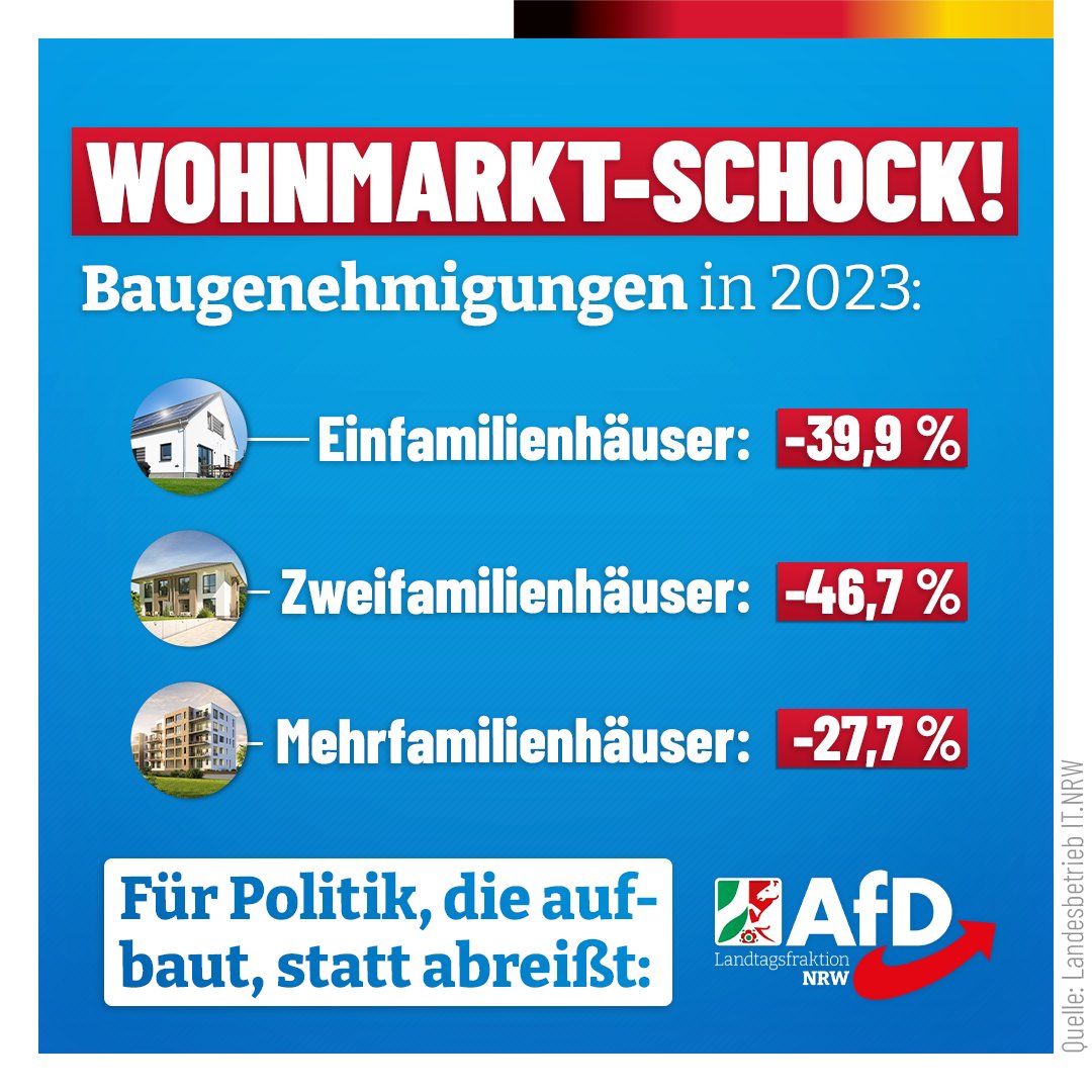 Auch 2023 wurden in NRW viel zu wenig Wohnungen gebaut. Gerade in Ballungsgebieten passiert fast nichts mehr. „NRW fehlen 300.000 Wohnungen. Da muss man mehr bauen, nicht weniger!“ - @clemens_carlo #AfD #ltNRW #Wohnungsmangel #Baugenehmigungen