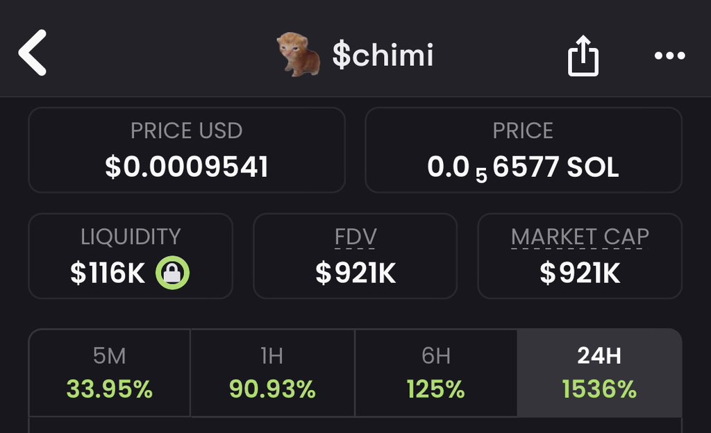 The wolf is always in profits The wolf is always outperforming the market $CHIMI.