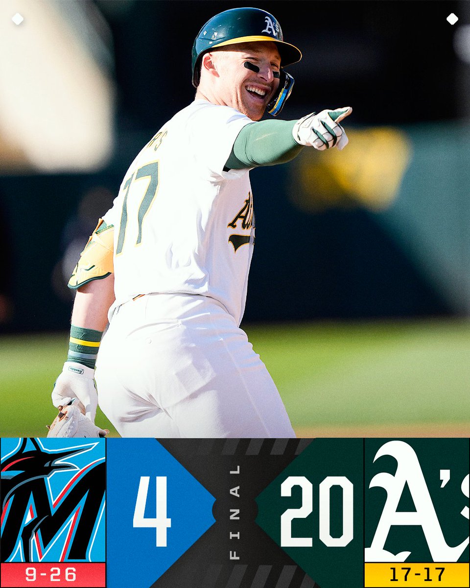 It's a 20-spot for the @Athletics, who are winners of 6 straight!