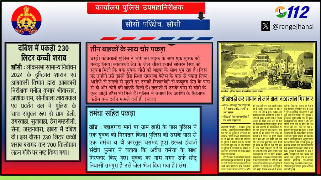 Zero Tolerance Against Crime~ 'दबिश में पकड़ी 230 लीटर कच्ची शराब..' '03 बाइकों के साथ चोर पकड़ा..' 'तमंचा सहित पकड़ा..' @ipsnaithani @rangejhansi द्वारा, रेंज पुलिस द्वारा की गयी कार्यवाही की प्रशंसा कर कड़ी कार्यवाही के दिये निर्देश।