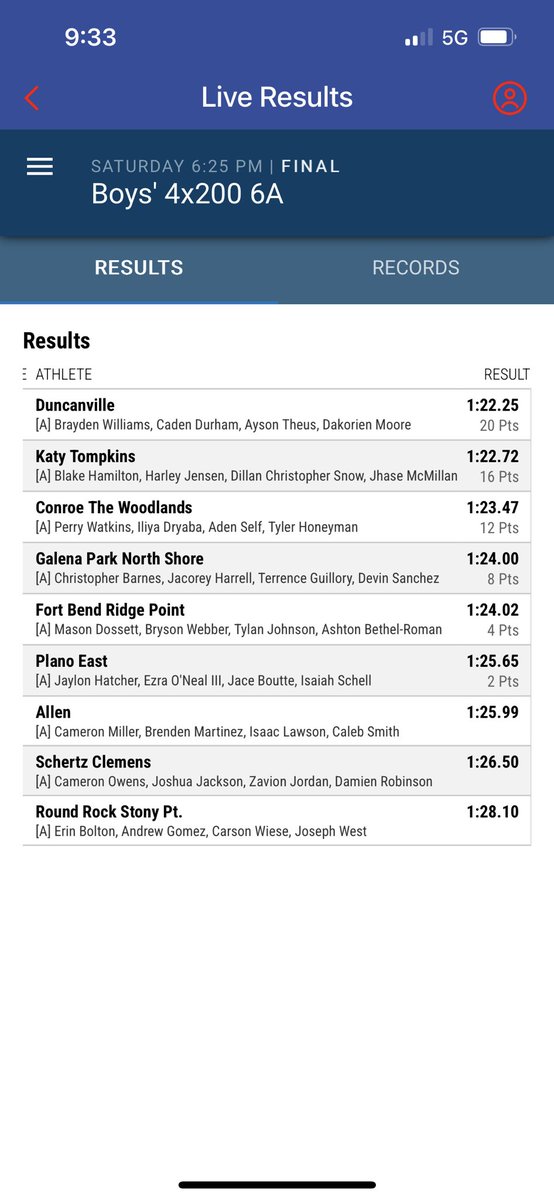 This year was simply amazing for Texas High School TRACK&amp;FIELD. We have been apart of 2 historic relay races this year. Finishing 5th at State in a historic 4x200. I love it how we are in the conversation with the best in the country every year.