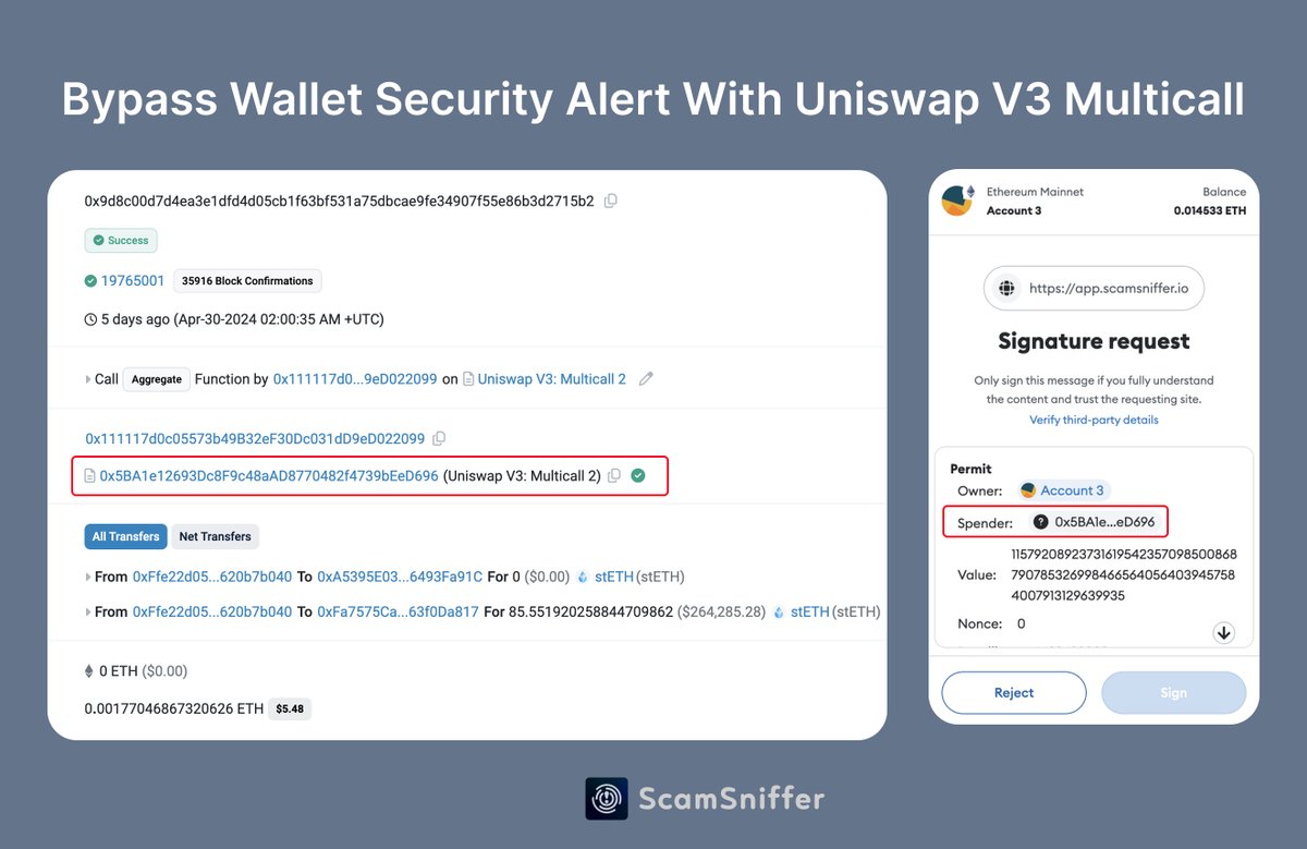 🧵 [1/6] ⚠️ Wallet drainers are using legitimate contracts like Uniswap V3's Multicall to bypass wallet security alerts for phishing attacks 🚨.

A victim lost 85 Lido ETH to such tactics 5 days ago. 🔍💸
