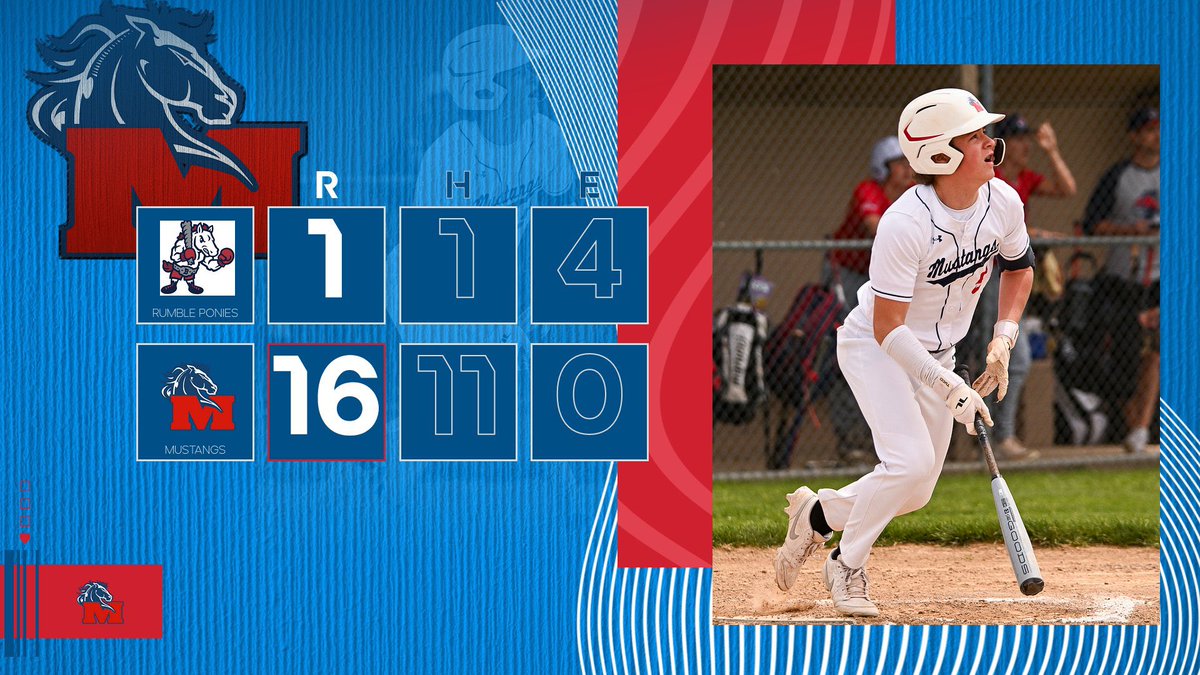 Bats came alive in the second game and secured the W after 3 innings

Meehan 3-3 2R 3RBI 
Spears 2-2 2R 2RBI
Steiner 2-3 1R 2RBI

<a href="/CoopYeakle/">Cooper yeakle</a> 3ip 1H 1R 5K

2 more games tomorrow in Cicero. 
3 and 5pm