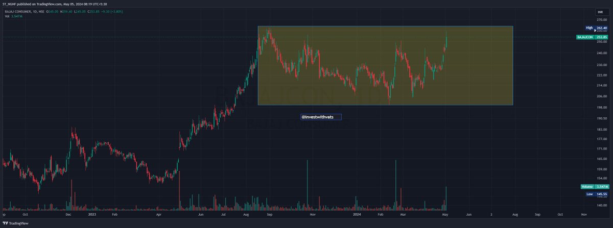 investwithvats's tweet image. Bajaj Consumer
bajajconsumercare.com

#chart #chartoftheweek #Chartattached
#StockMarketindia #StocksToWatch #StocksToBuy #BreakoutStock #Darvas #BreakoutSoon #breakoutsoonstock