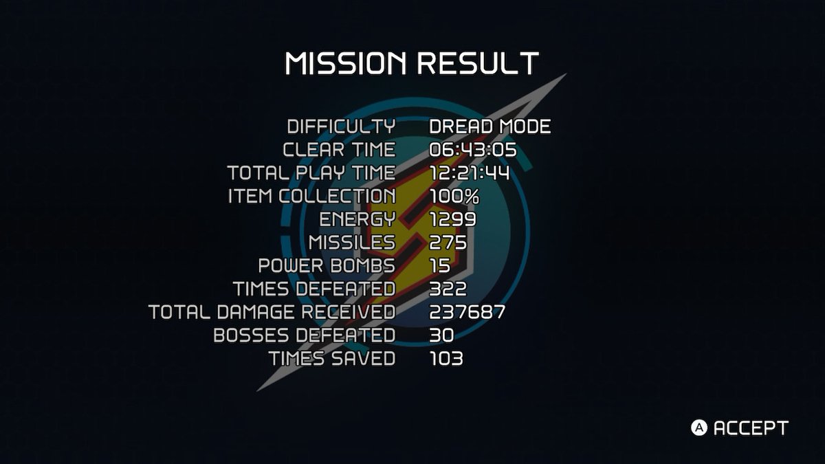 Now here's something I never thought I'd do. #MetroidDread Dread Mode completed! Took a ton of saves and a TON of deaths, but I have conquered.
Next game I think is gonna be a bit more low-key XD