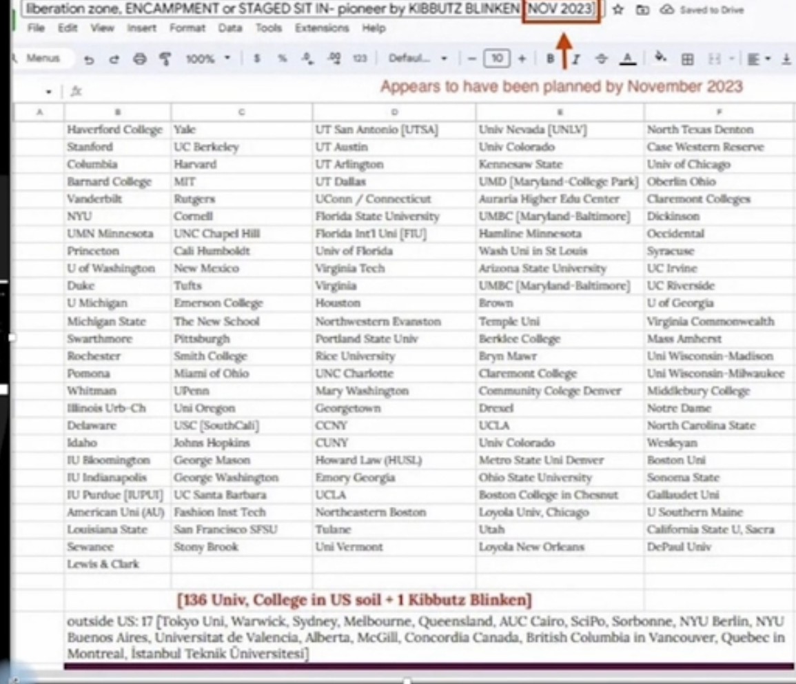 plainliloleme's tweet photo. The current protests that are occurring at college campuses all over our great country were planned well in advance and executed just before an important election. How incredibly unfortunate. Students have been reduced to nothing more than useful toolls. Let that sink in. https://t.co/QbSiNdW2EN