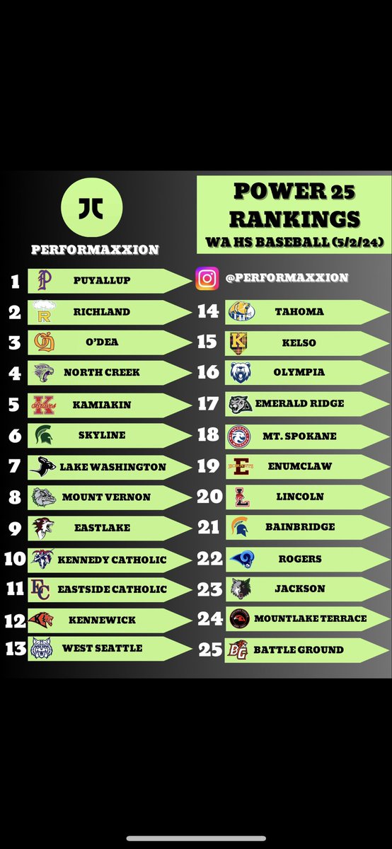 💯RANKINGS B4 PLAYOFFS💯