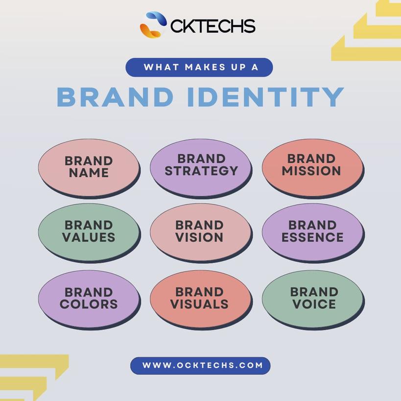 Brand identity is the visible elements of a brand, such as color, design, and logo, that identify and distinguish the brand in consumers' minds. Brand identity is distinct from brand image.
#ocktechs #branding #brandidentity