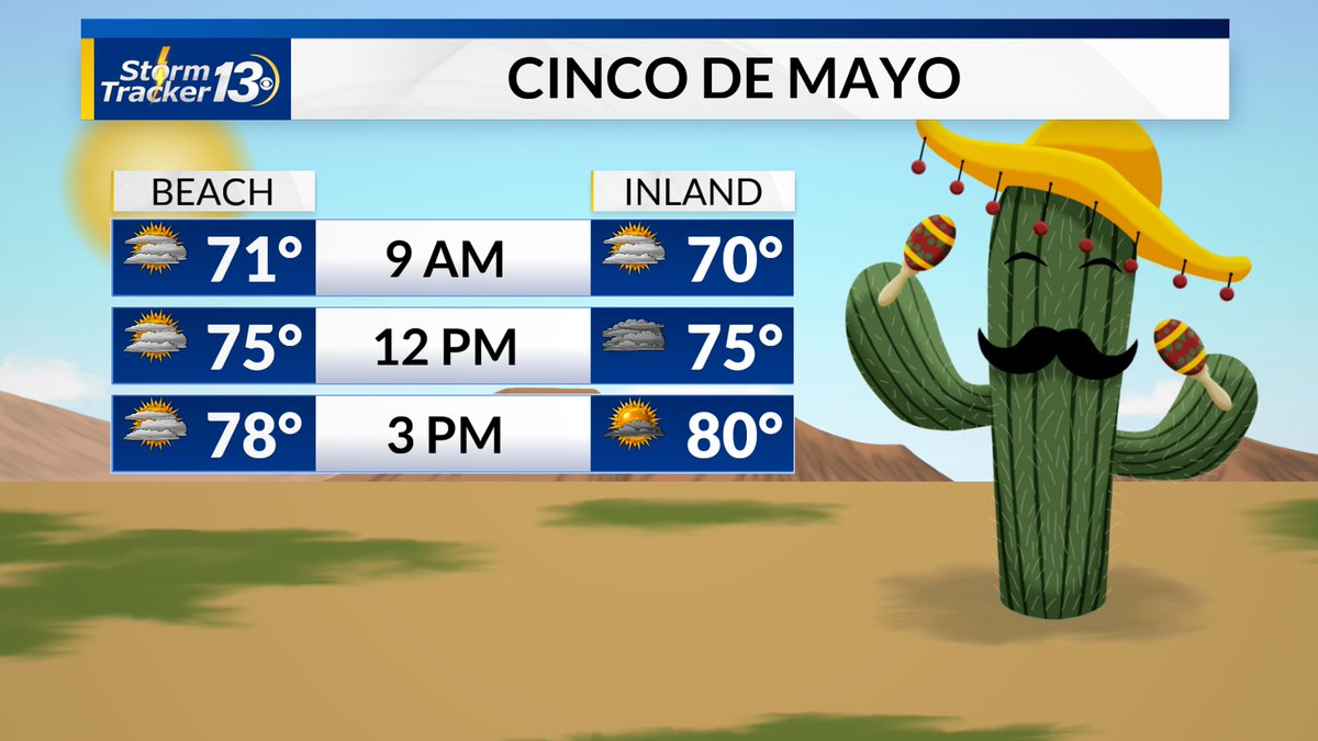 Cinco de Mayo is tomorrow! A few good hours outside, but another round of thunderstorms and showers during the afternoon