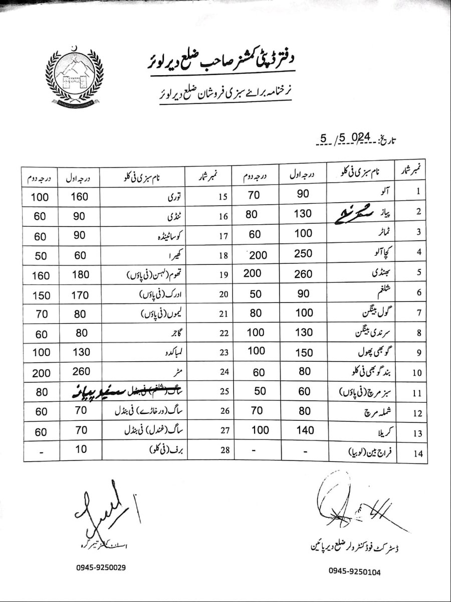 dfc_dirlower's tweet photo. Today on 05-05-2023 Price Fixation of Fruits, vegetables and poultry for Dir Lower is completed under the supervision of District Food Controller Dir Lower and Representatives of Deputy Commissioner Dir Lower. https://t.co/ql5oIawav2