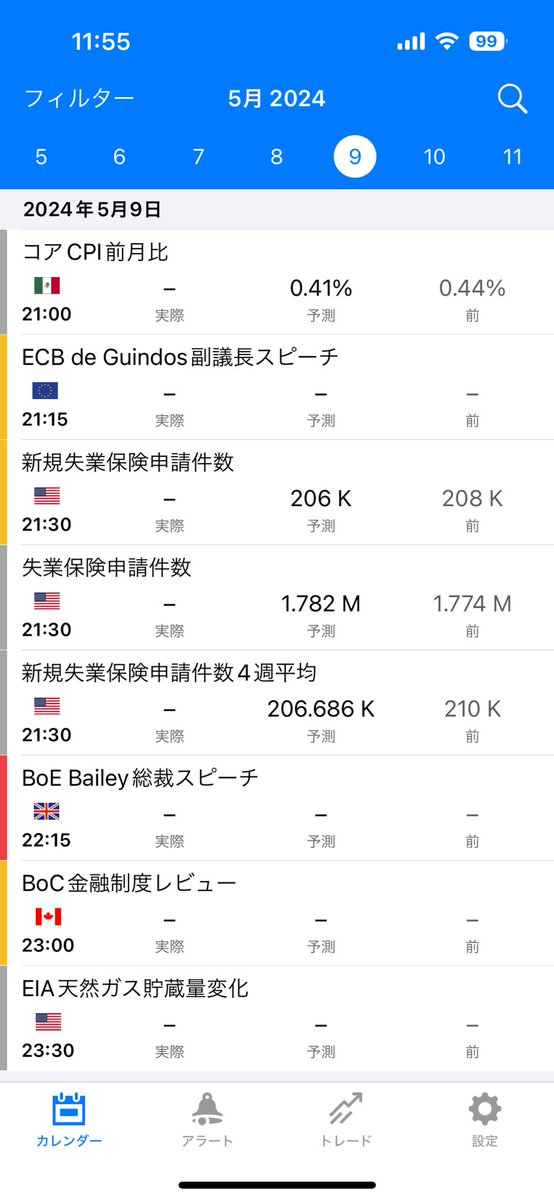 【今週の主な経済指標】
今週は経済指標としては特筆すべきものが少ないですが、円安に対する日銀の動きや各国の地政学的リスクに対して注視が必要です。

※日本時間
5/7(火)18:00🇪🇺小売売上前月比
5/8(水)23:30🇺🇸IEA週間原油在庫
5/9(水)22:15🇬🇧BOE総裁スピーチ

#円安 #為替介入 #FX自動売買