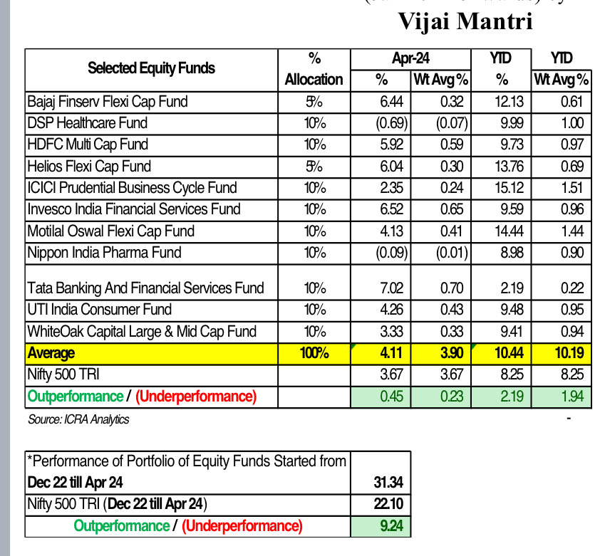 vijaimantrimf tweet picture