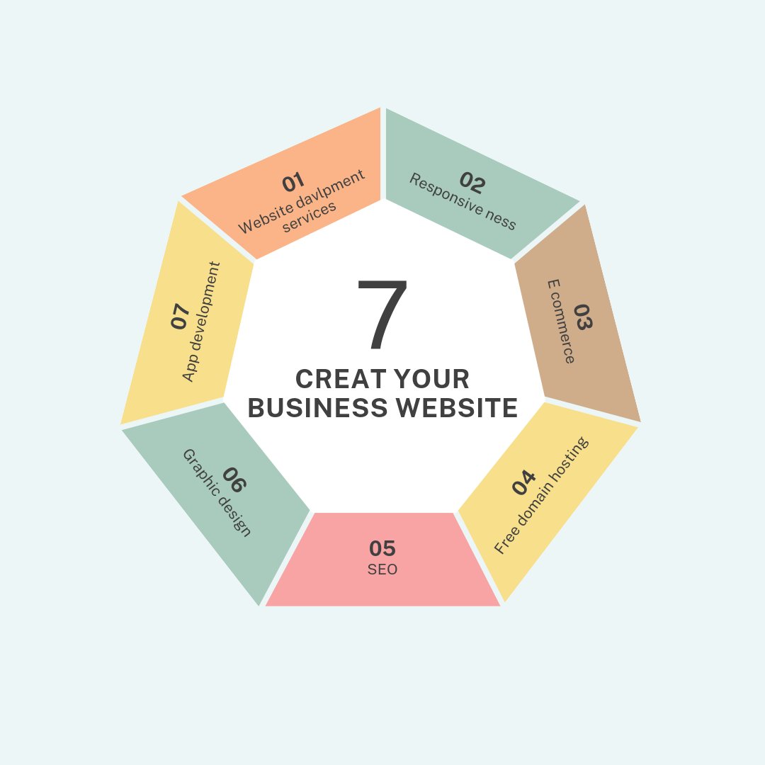 Vish774757321's tweet image. #Websit #webdeveloper #webdevolpment #webservices #webtecnology