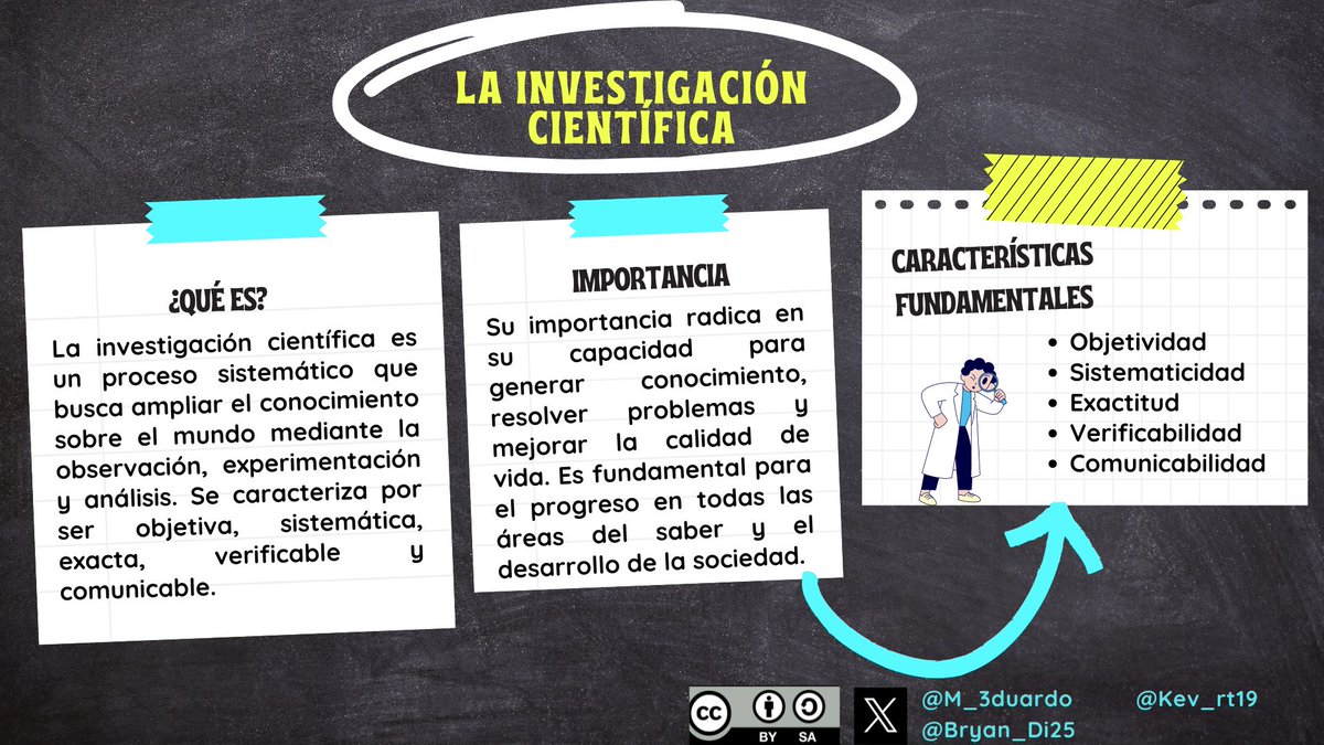 M_3duardo's tweet photo. El Rol del investigador
#PedagogiadelasCienciasExperimentales #Investigación #Investigador #Procesos #Cualidades #Importancia #educacion @jorgearmi20  @experimenutmach https://t.co/JiCM97SYlj