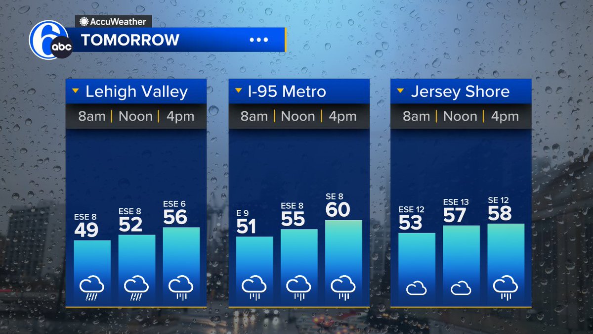 SUNDAY'S FORECAST It's another cool and unsettled day around here. If you have outdoor plans you'll want to make sure you have the rain gear with you and a jacket too. Temperatures will be in the 50s and low 60s.