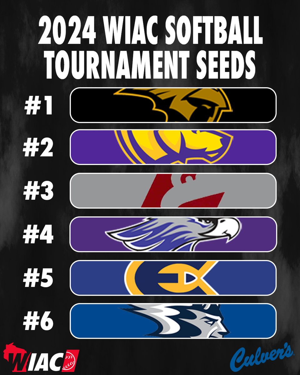 #WIACSB | Seeds for the 2024 WIAC Softball Tournament (pres. by Culver’s)! Complete tournament info: bit.ly/3UJr09I #ExcellenceInAction #d3sb