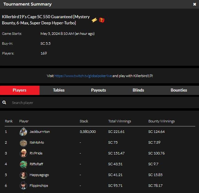 MAY 4 TWITCH.TV/GLOBALPOKERLIVE HOME GAME + STREAMER GAME RESULTS 🟣📺#GLOBALPOKER #GPLHOMEGAME #GPSTREAMERGAME