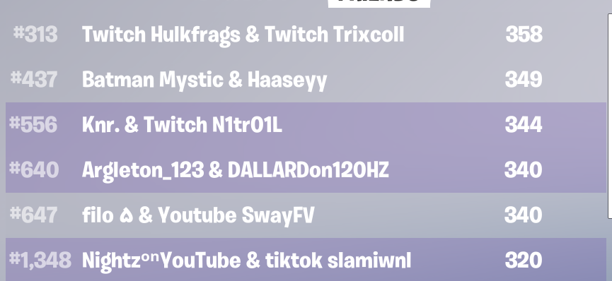 won my first skin cup🏆with the goat <a href="/filooooo14/">filo</a>