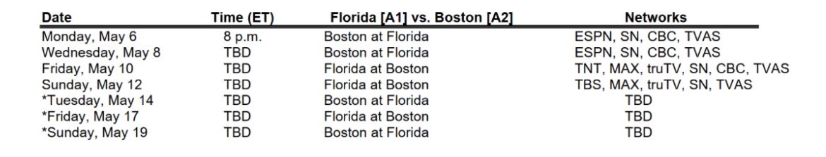 Series schedule for Florida Panthers and Boston Bruins.