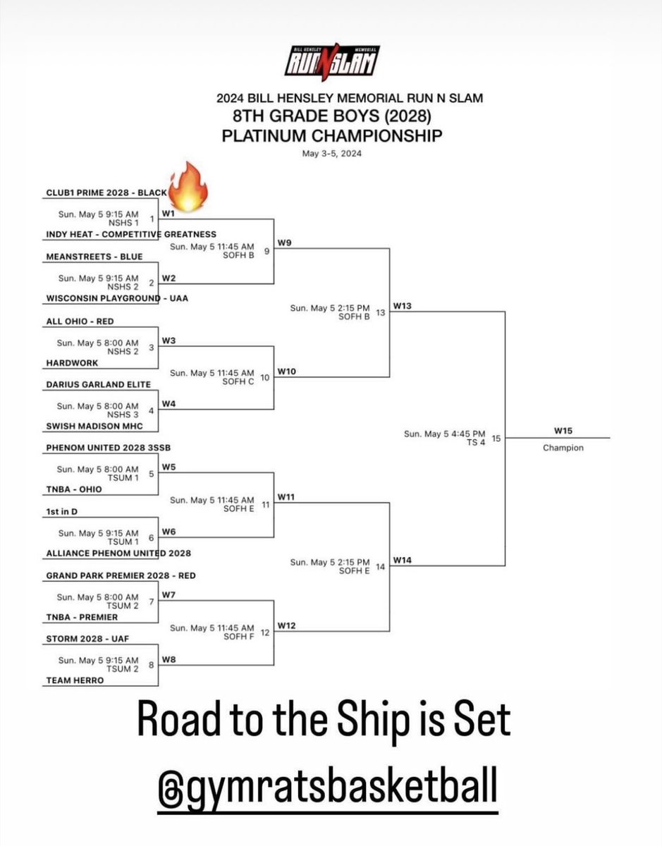 Club1 Prime 2028 (@2028club1) on Twitter photo Heading into Bracket play 3-0. Heading into Bracket play 3-0.