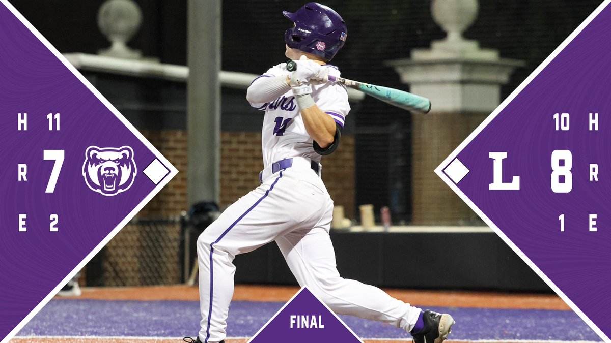 Bears drop series finale to Bisons. Drew Sturgeon goes 3 for 4 with 2 RBI, 2 runs. Seldomridge/Mendolia/Cermenelli with 2 hits each. #BearClawsUp x #FightFinishFaith