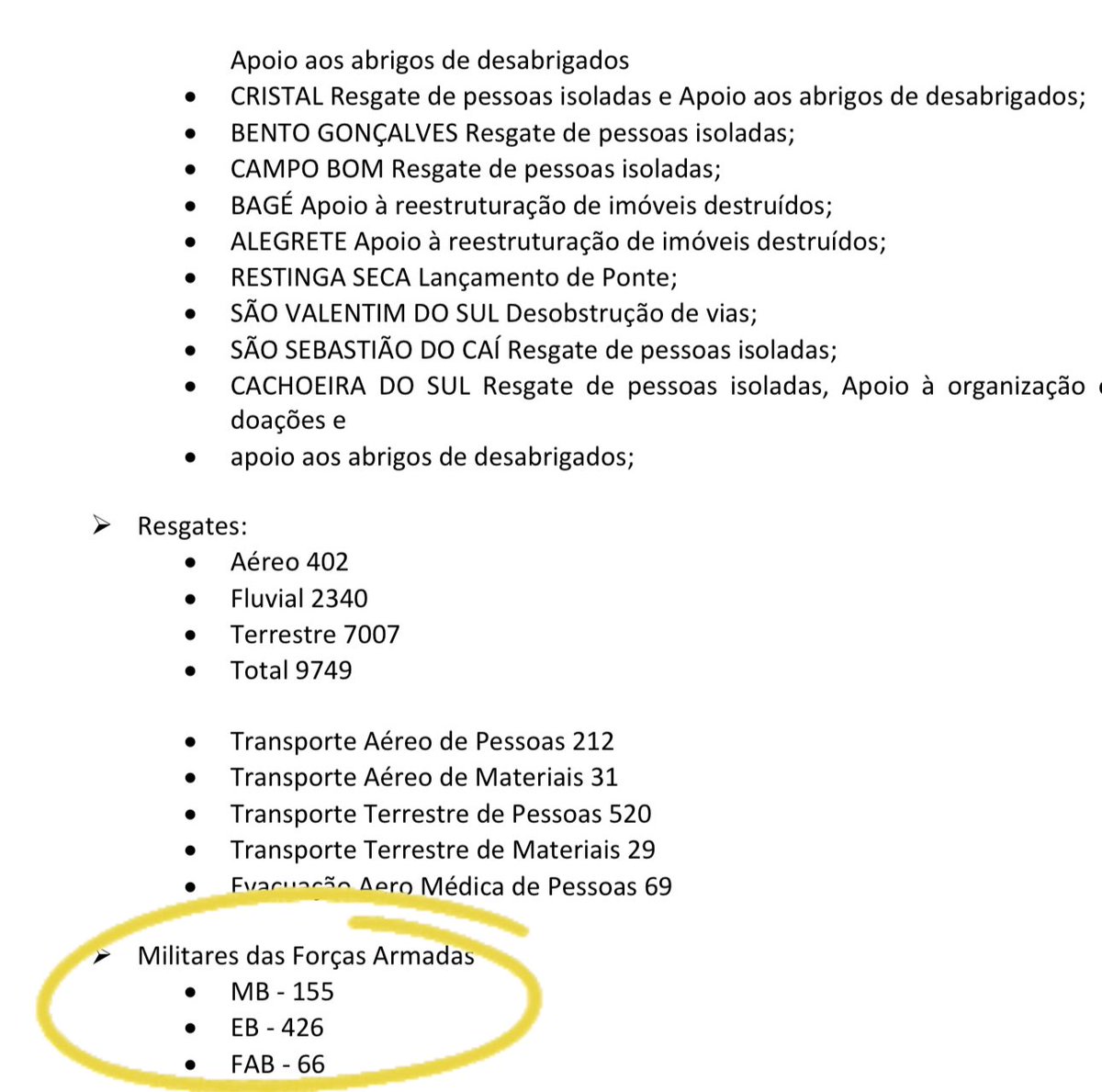 Dado tirado do Relatório de operações do Governo Federal.
Perante o maior desastre da história, Lula emprega míseros 647 militares para o resgate dos gaúchos.
Se esse fosse um país sério, Lula RENUNCIARIA ou seria tirado do cargo.
Sua incompetência custou muitas vidas.