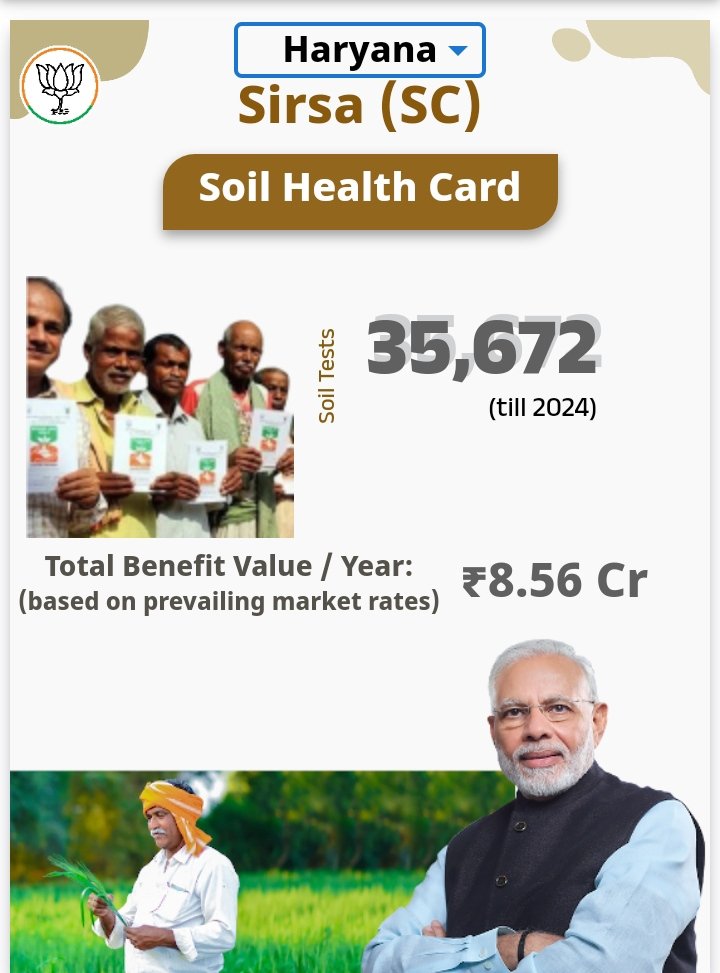 #soilHealthCard